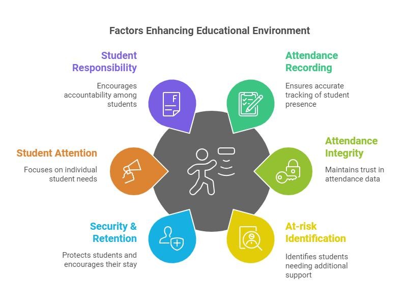 Student Services